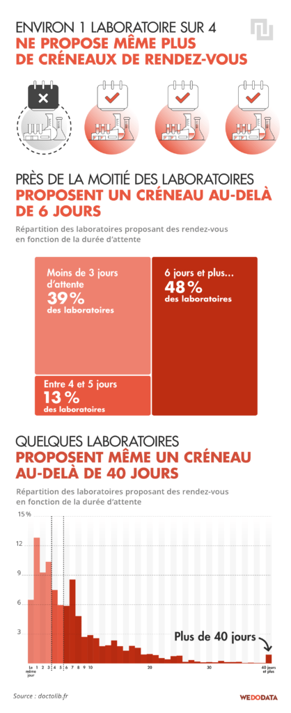 Source : WeDoData Source : WeDoData