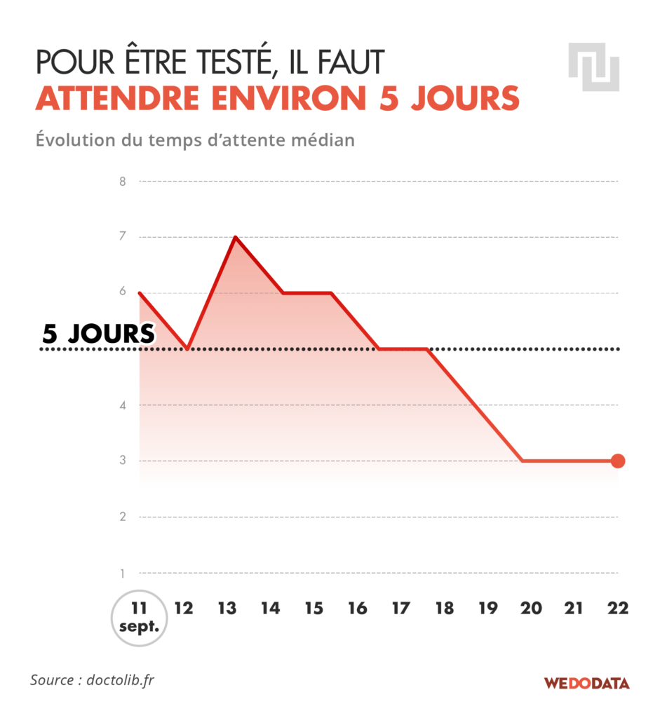 Source : WeDoData Source : WeDoData