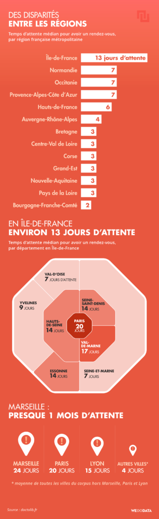 Source : WeDoData Source : WeDoData