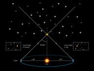 La parallaxe en astronomie. // Source : ESA/ATG medialab
