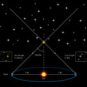 La parallaxe en astronomie. // Source : ESA/ATG medialab La parallaxe en astronomie. // Source : ESA/ATG medialab