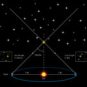 La parallaxe en astronomie. // Source : ESA/ATG medialab