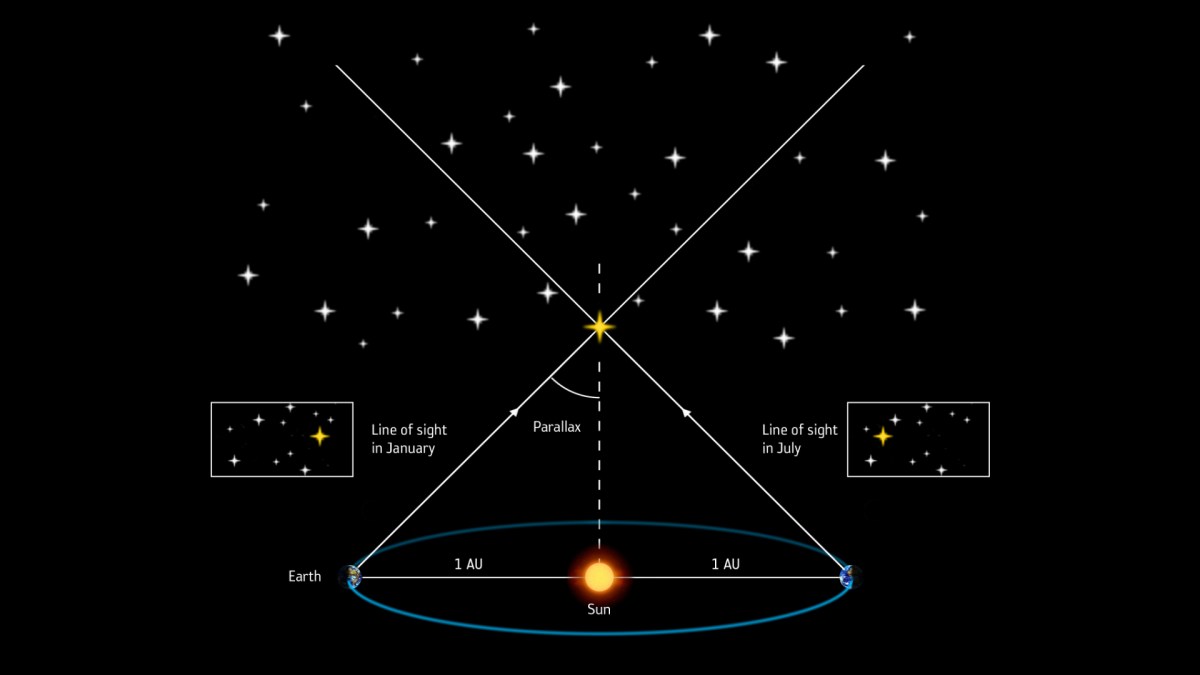 La parallaxe en astronomie. // Source : ESA/ATG medialab