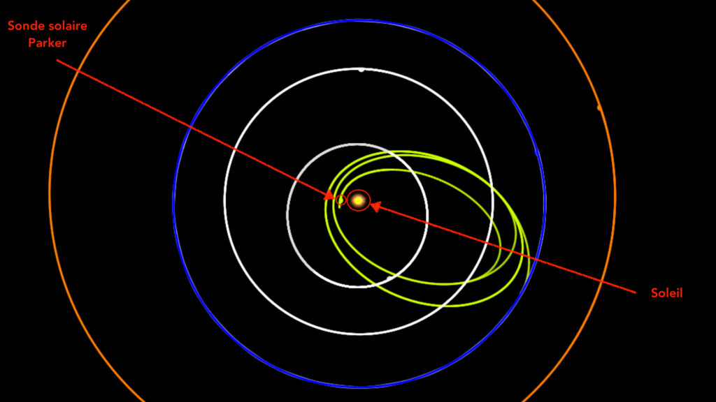 Position de la sonde le 27 septembre 2020. // Source : Capture d'écran orbitsimulator.com, annotations Numerama