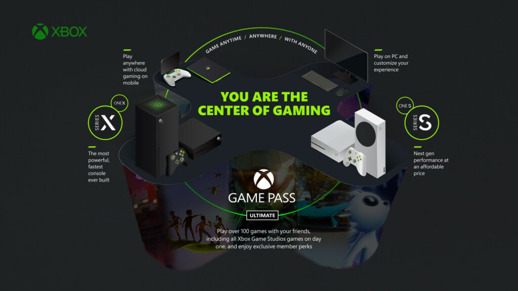 Xbox Game Pass // Source : Microsoft 