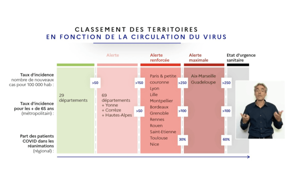 Le classement des zones par le gouvernement