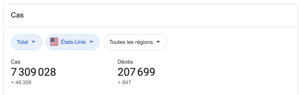 La situation sanitaire aux USA // Source : Statistiques compilées par Google La situation sanitaire aux USA // Source : Statistiques compilées par Google