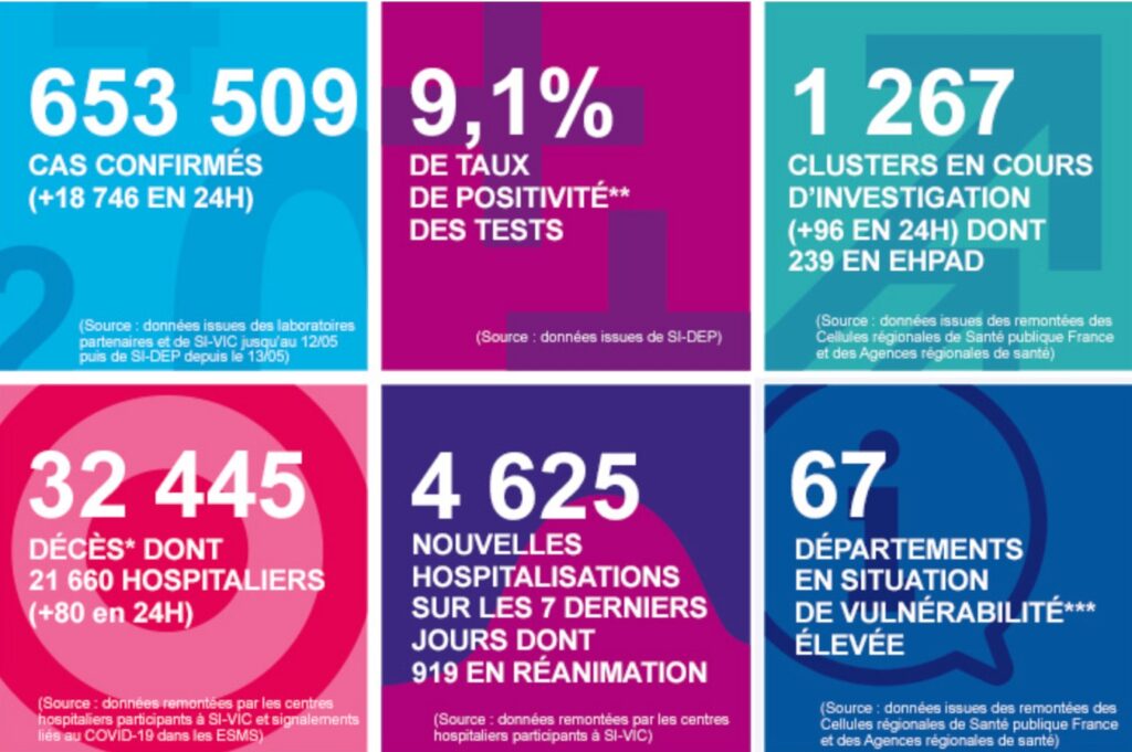 Les chiffres sur l'épidémie de Covid-19 en France au 7-10-20 // Source : Santé Publique France
