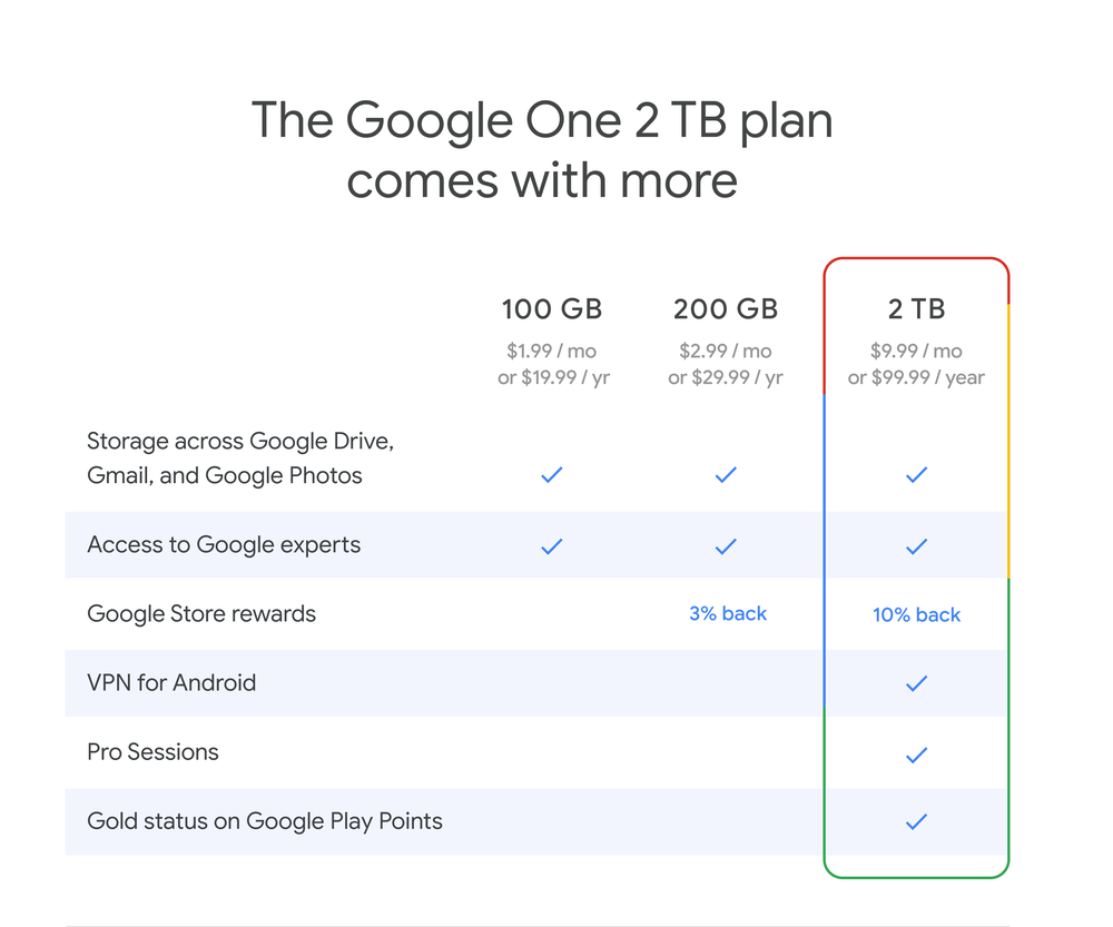 Google One VPN