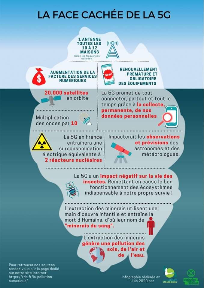 Infographie 5G rumeurs théories du complot