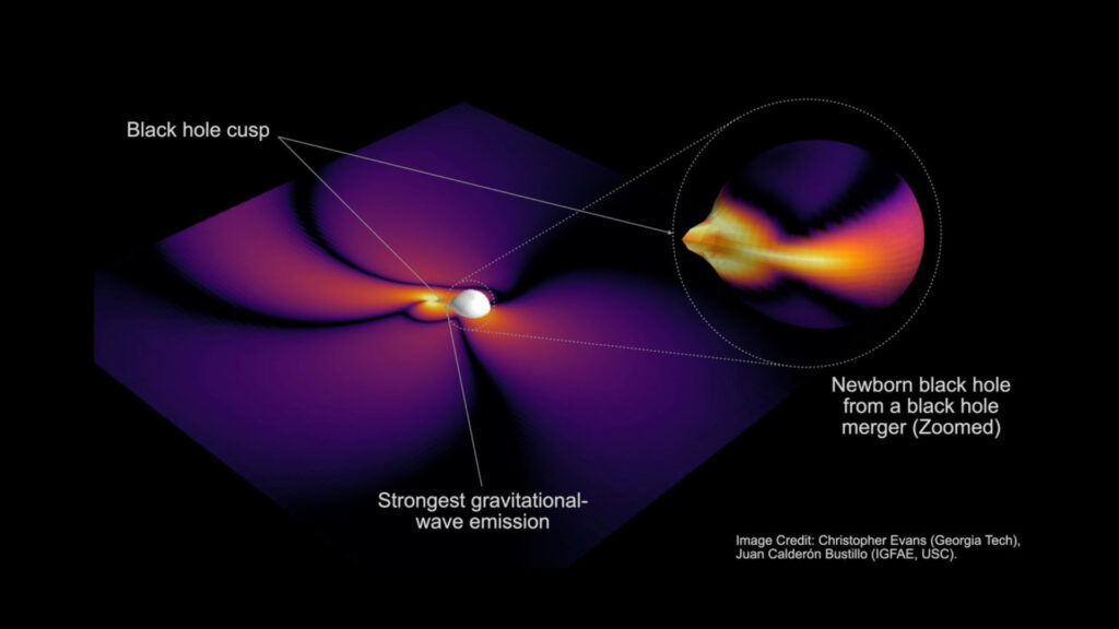 Trou noir créé après une fusion. // Source : Christopher Evans (Georgia Tech), Juan Calderón Bustillo (IGFAE, USC)