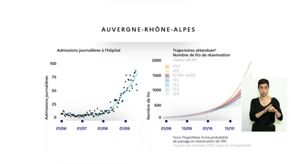 Une projection sur la région Auvergne-Rhône-Alpes // Source : Gouvernement