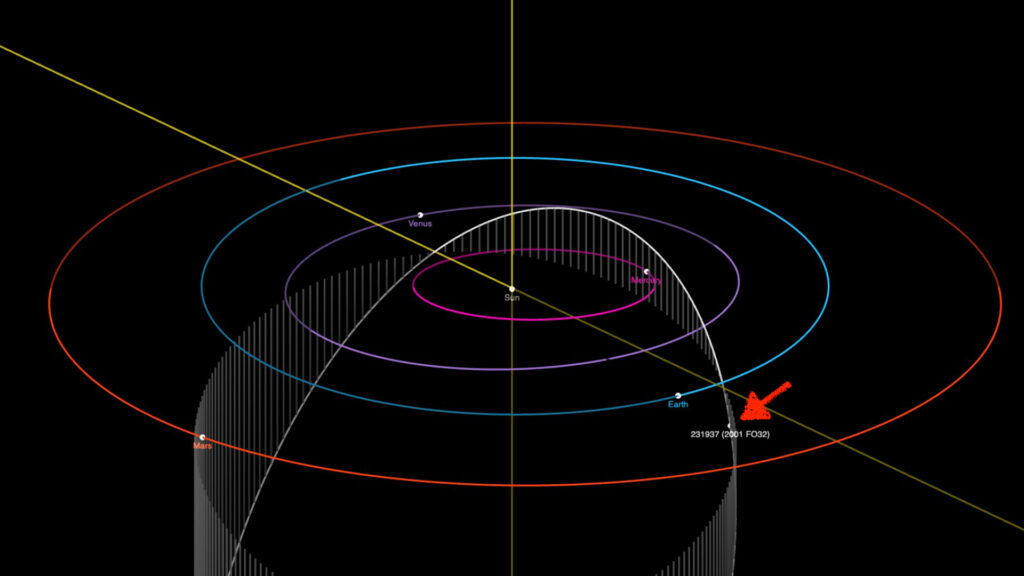 Orbite de l'astéroïde 2001 FO32 dans le système solaire. // Source : Capture d'écran JPL Small-Body Database Browser, annotation Numerama
