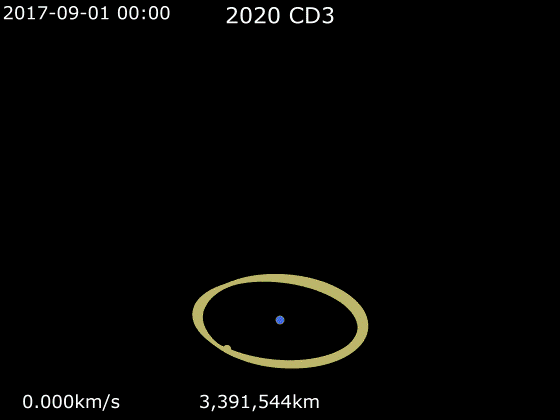 Orbite de 2020 CD3 (en rose) autour de la Terre (en bleu). La Lune est en jaune. // Source : Wikimedia/CC/Phoenix7777