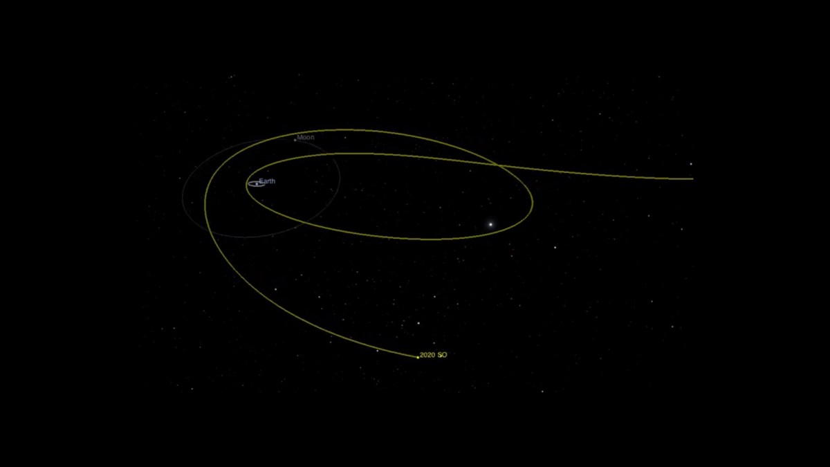 Trajectoire de 2020 SO. // Source : Capture d'écran YouTube JPLraw