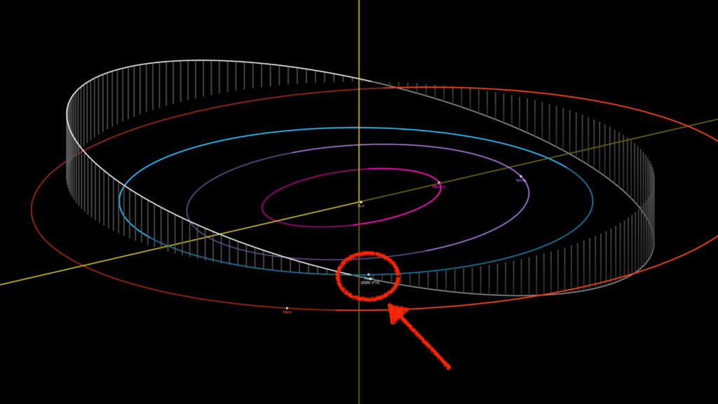 Orbite de la Terre et de 2020 VT4 au 18 novembre 2020. // Source : Capture d'écran JPL Small-Body Database Browser, annotations Numerama