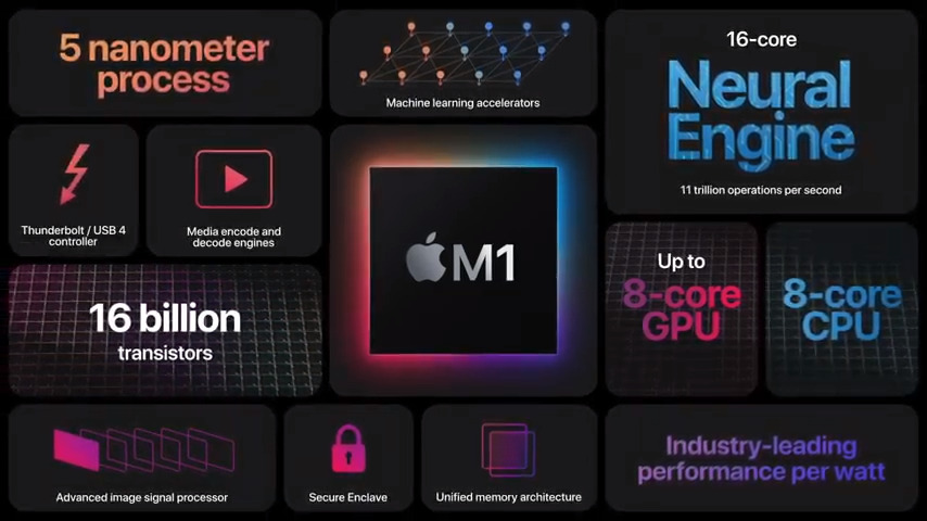 Le processeur Apple M1 // Source : Capture d'écran Numerama Le processeur Apple M1 // Source : Capture d'écran Numerama