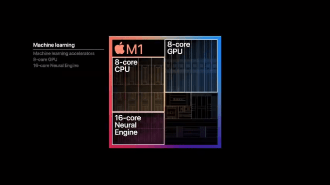 Le processeur Apple M1 // Source : Capture d'écran Numerama Le processeur Apple M1 // Source : Capture d'écran Numerama