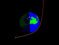 Représentation de la trajectoire de 2020 VT4. // Source : Capture d'écran orbitsimulator.com