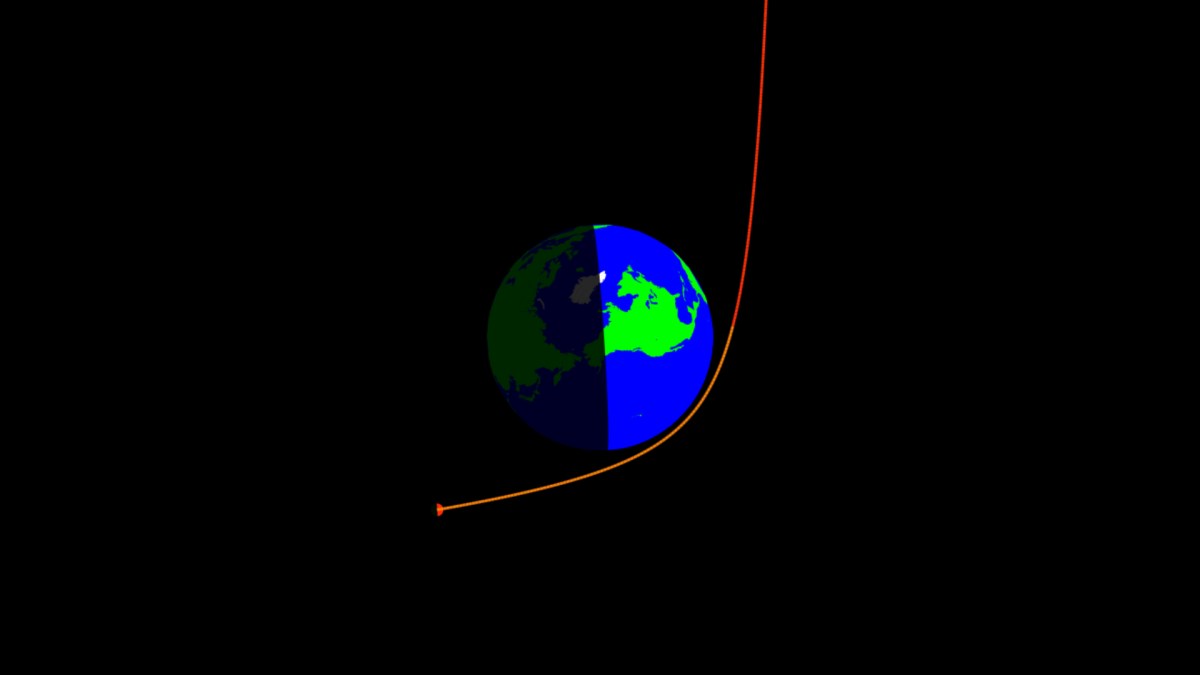 Représentation de la trajectoire de 2020 VT4. // Source : Capture d'écran orbitsimulator.com