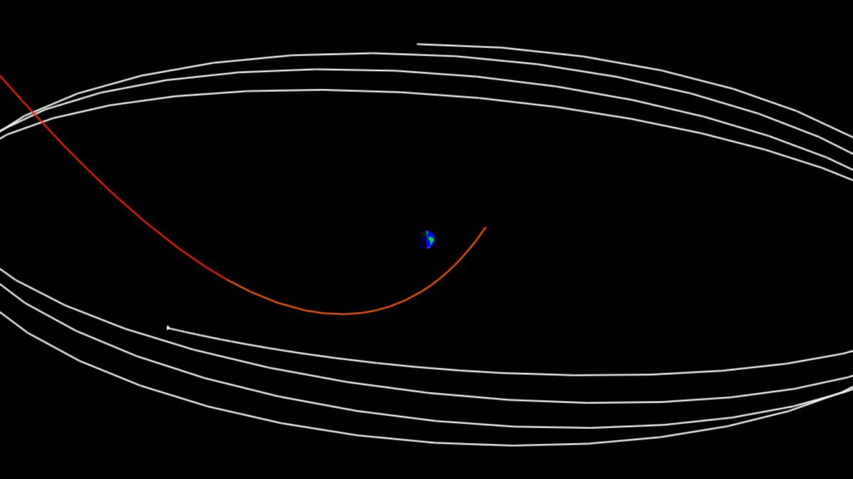 Trajectoire (en rouge) de la mini-lune 2020 CD3. // Source : Capture d'écran orbitsimulator.com