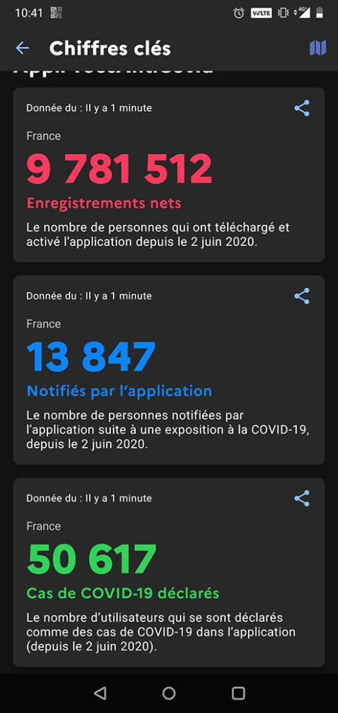 TAC statistiques