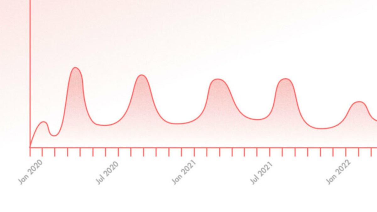 Scénario de vagues dans l'épidémie du coronavirus. // Source : Numerama