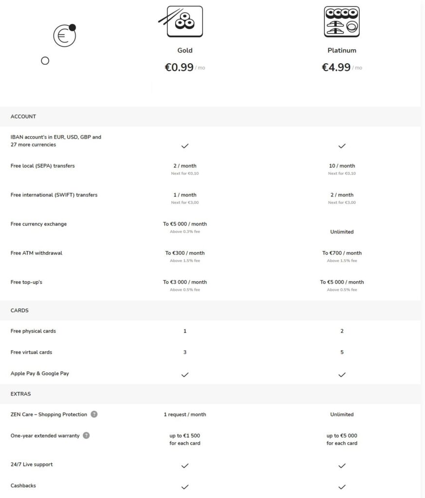 Les différents tarifs et options proposées par Zen.com Les différents tarifs et options proposées par Zen.com