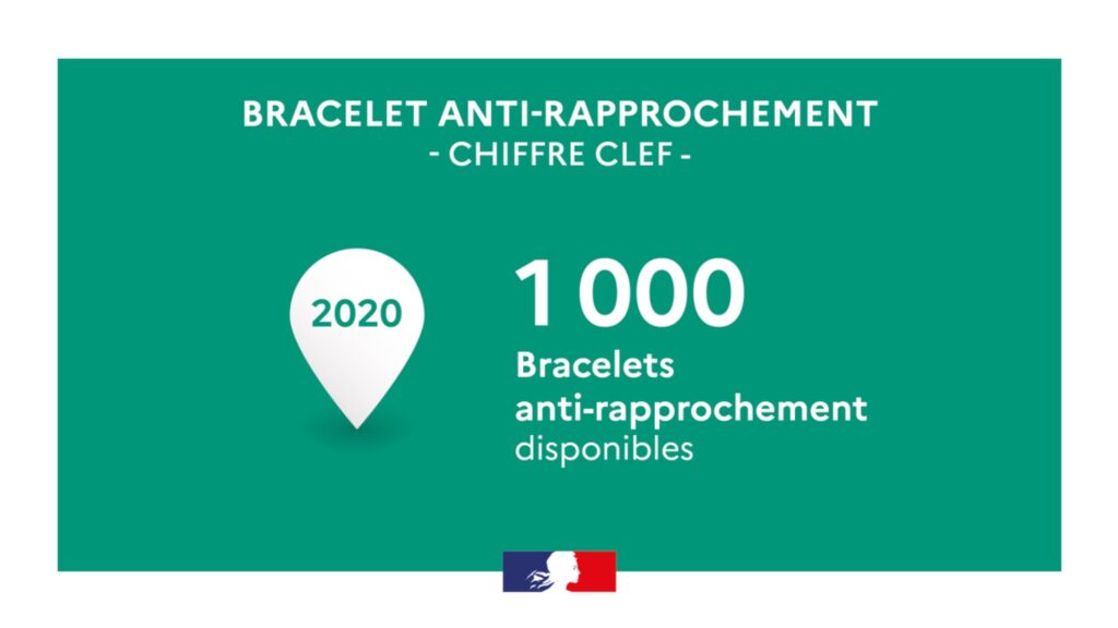 bracelet anti rapprochement // Source : Ministère de la Justice