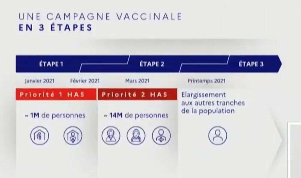 La stratégie vaccinale en France // Source : YouTube/Gouvernement