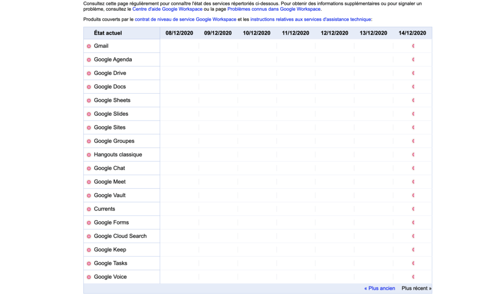 Le moniteur de fonctionnement des services Google // Source : Capture d'écran Numerama