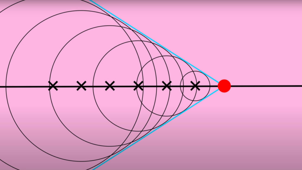 Taille du cône de lumière bleue en fonction de la vitesse de la particule chargée (en rouge). Les points noirs sont les atomes qui émettent la radiation suite au passage de la particule. // Source : Capture d'écran YouTube Fermilab