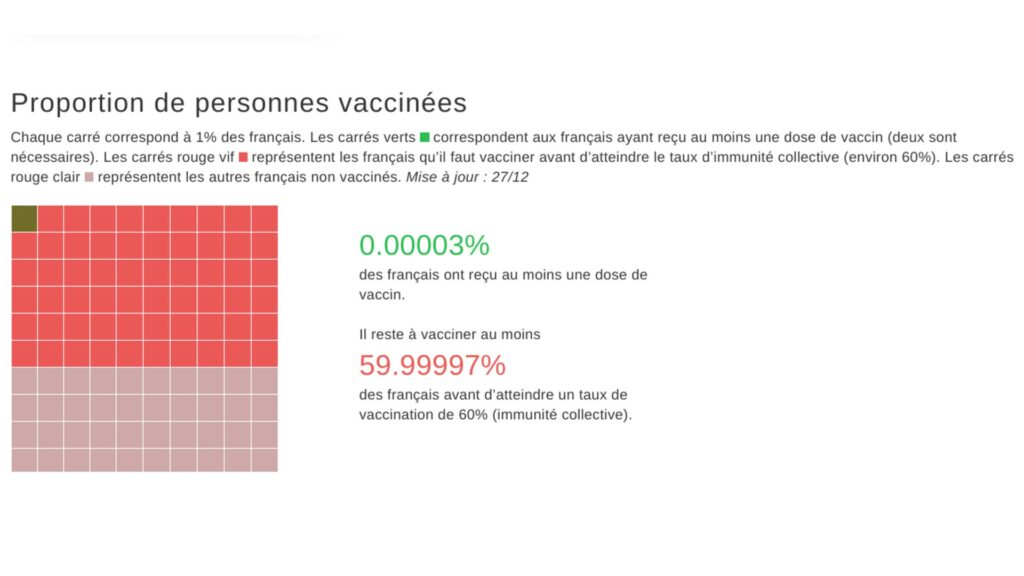 proportion_vaccins_covidtracker_28déc2020