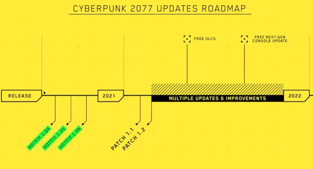 Cyberpunk 2077 // Source : Twitter 