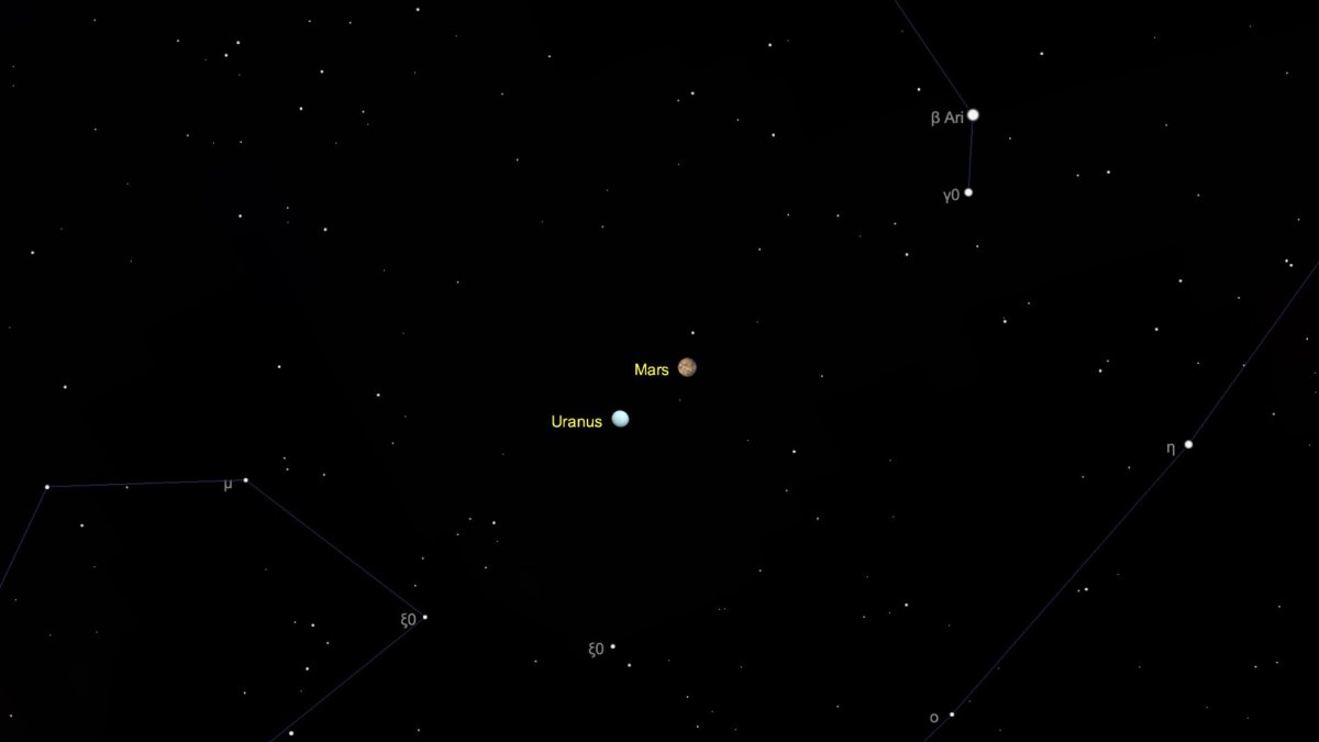 Mars et Uranus vues de Paris le 19 janvier 2021 à 20h. // Source : Capture d'écran The Sky Live