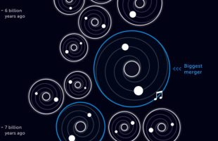 Les plus anciennes ondes gravitationnelles détectées. // Source : Capture d'écran ScienceNews/Nadieh Bremer