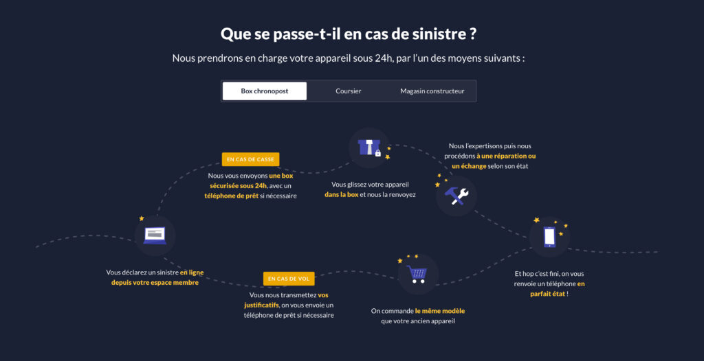 Sinistre assurance Coverd Sinistre assurance Coverd