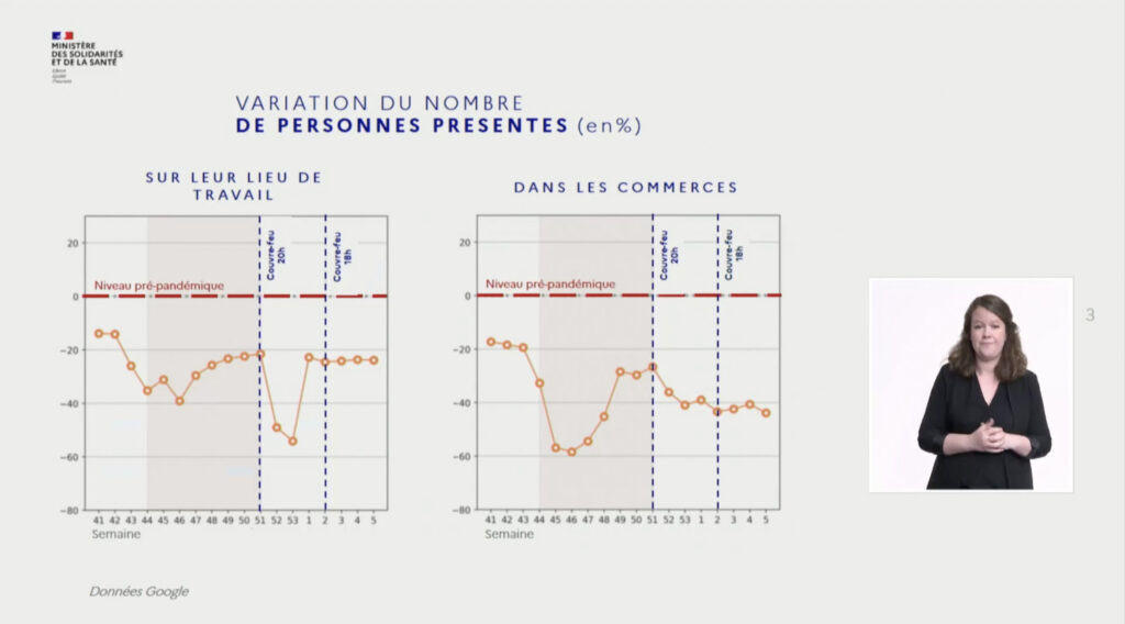 Les variations de présence dans les lieux publics liées aux couvre-feu // Source : Capture d'écran Numerama