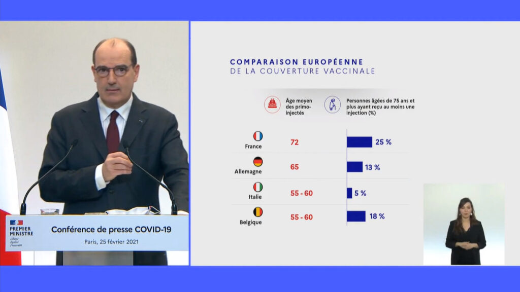 Comparaison européenne. // Source : Capture d'écran YouTube Gouvernement