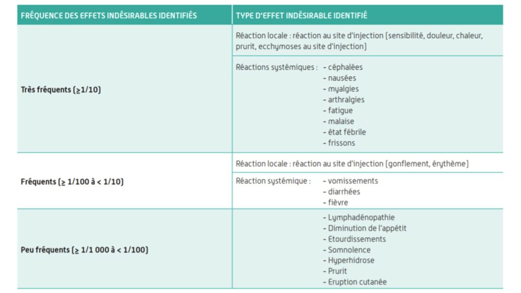 Tableau des effets secondaires d'AstraZeneca. // Source : ANSM