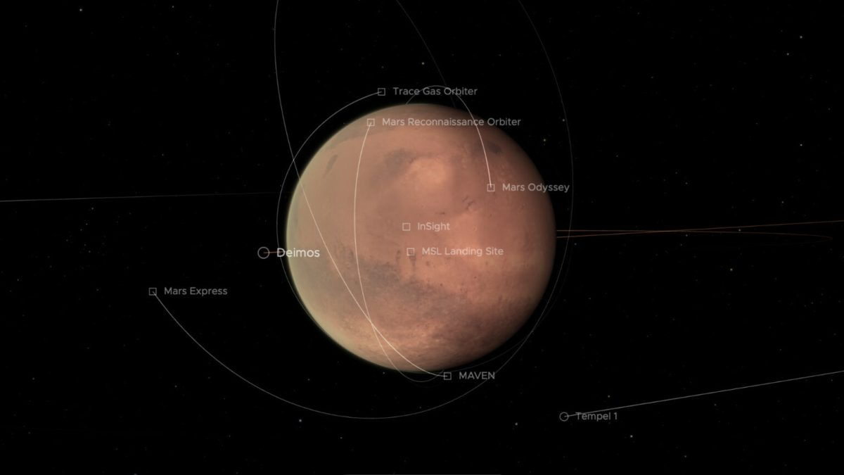 Mars et plusieurs de ses orbiteurs américains. // Source : Capture d'écran Nasa Science Solar System Exploration