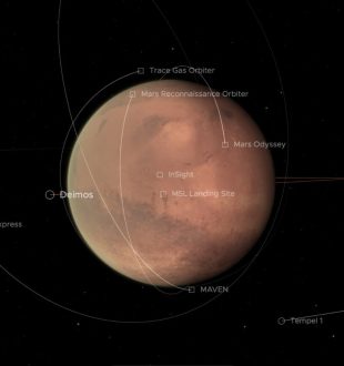 Mars et plusieurs de ses orbiteurs américains. // Source : Capture d'écran Nasa Science Solar System Exploration