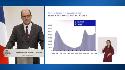 Évolution du nombre de patients hospitalisés. // Source : Capture d'écran YouTube Gouvernement