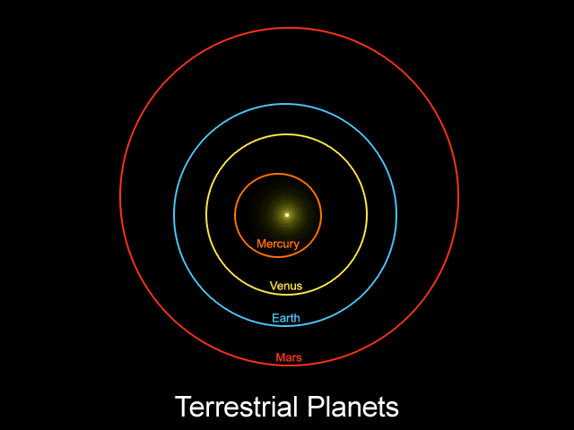 Les orbites d'objets éloignés suggèreraient l'existence d'une neuvième planète. // Source : Wikimedia/CC/nagualdesign