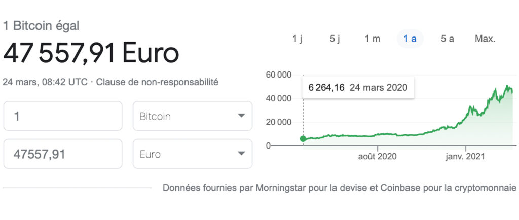 Valeur du bitcoin (au 24 mars 2021) // Source : Capture d'écran Valeur du bitcoin (au 24 mars 2021) // Source : Capture d'écran