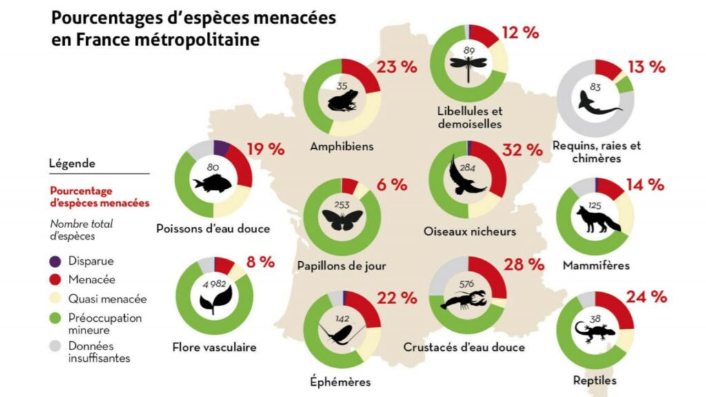 Espèces menacées en France d'après une surveillance 2008-2021. // Source : IUCN/MNHN/OFB