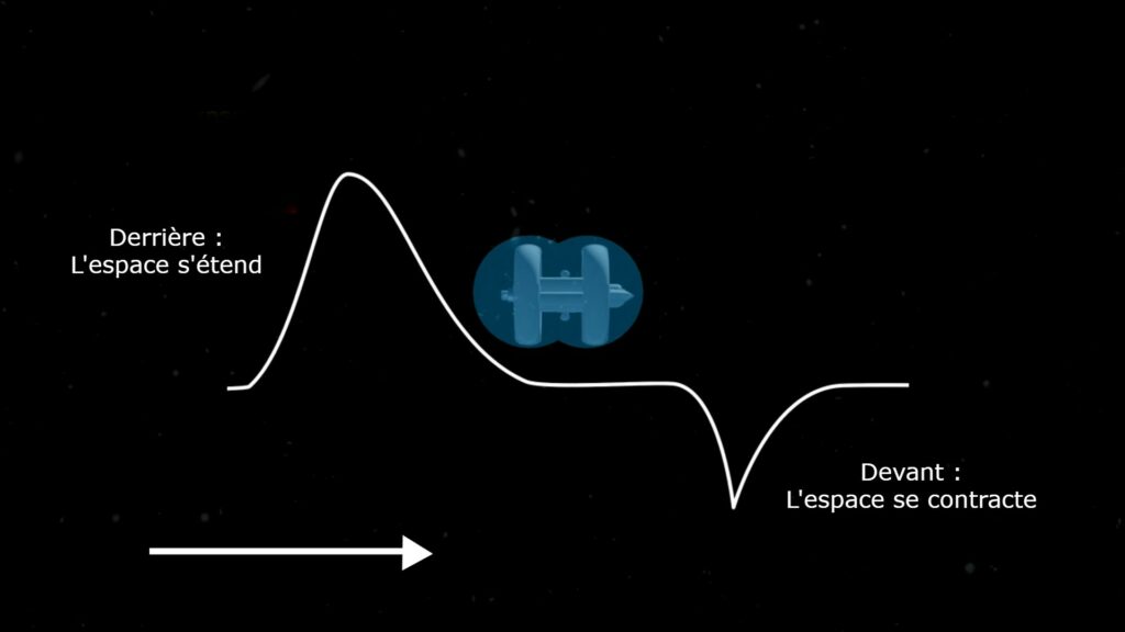 Comment le moteur à distorsion est censé tordre l'espace-temps comme une vague. // Source : Graphique issu de la chaîne Youtube Arvin Arsh, traduit en français