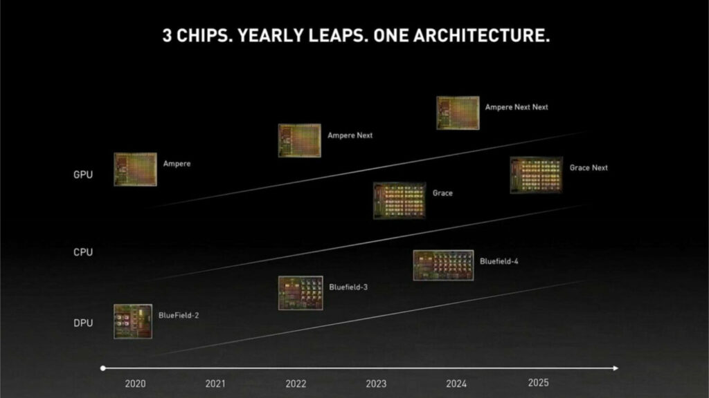 La feuille de route de Nvidia pour les prochaines années // Source : Capture d'écran Numerama