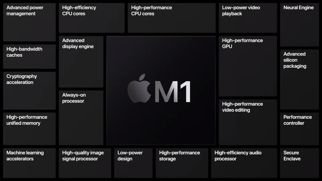Le nouvel iPad Pro M1 // Source : Capture d'écran Numerama