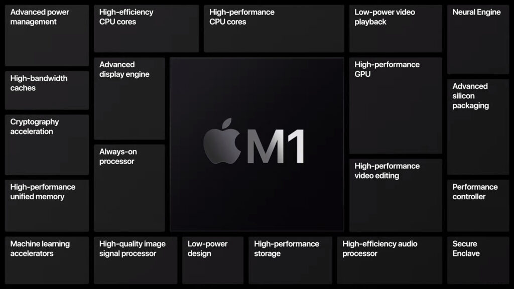 Le nouvel iPad Pro M1 // Source : Capture d'écran Numerama Le nouvel iPad Pro M1 // Source : Capture d'écran Numerama